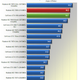 Illustration for article titled The AMD Radeon 7990 Graphics Card, Benchmarked